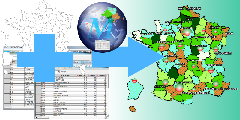 Migratio, import de donnees sur carte, logiciel de cartographie statistique et thematique
